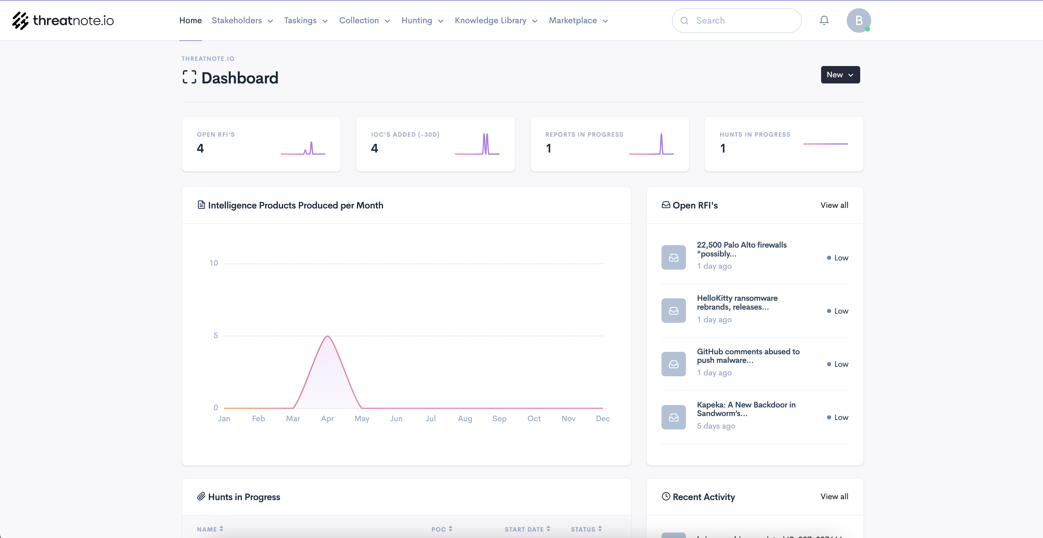threatnote.io media 1