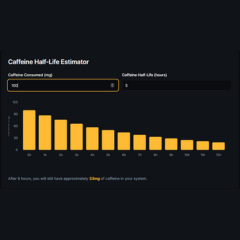 Caffeine Half-Life Calculator