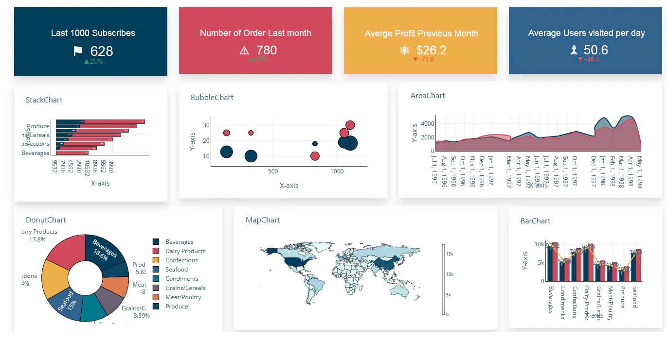 Dashboard Builder  gallery image