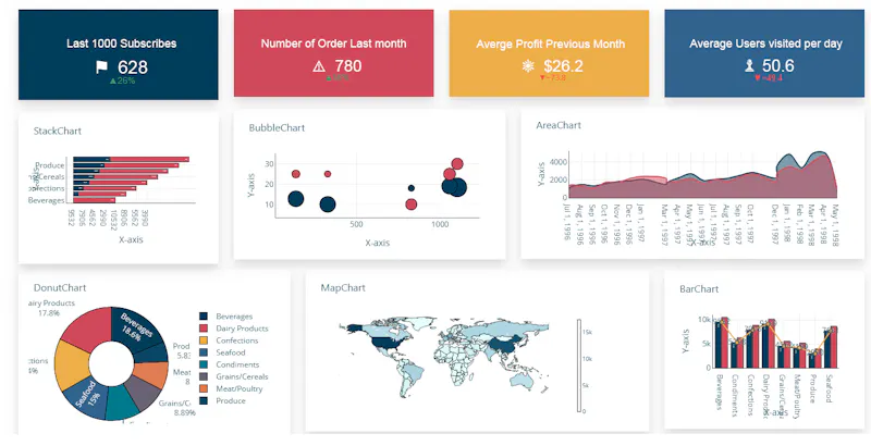 Dashboard Builder  screenshot 5
