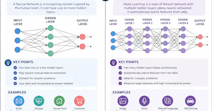 Neural Network vs Deep Learning gallery image