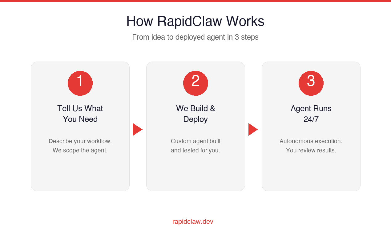 RapidClaw gallery image