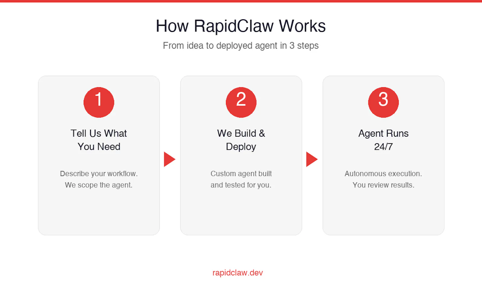 RapidClaw screenshot 2