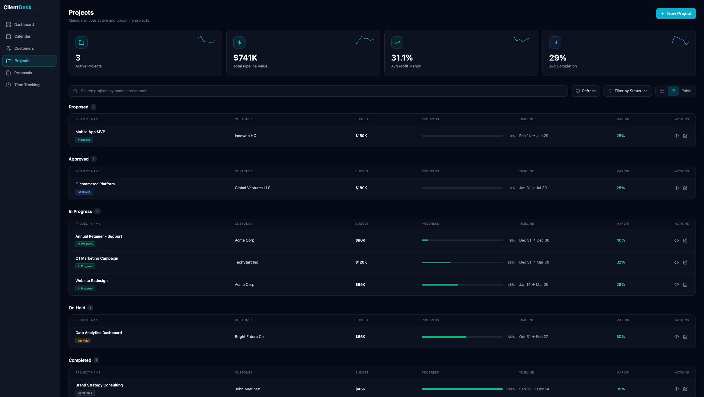 ClientDesk: Premier Admin Console + Dash gallery image