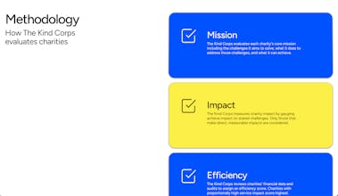 Kind Corps gallery image