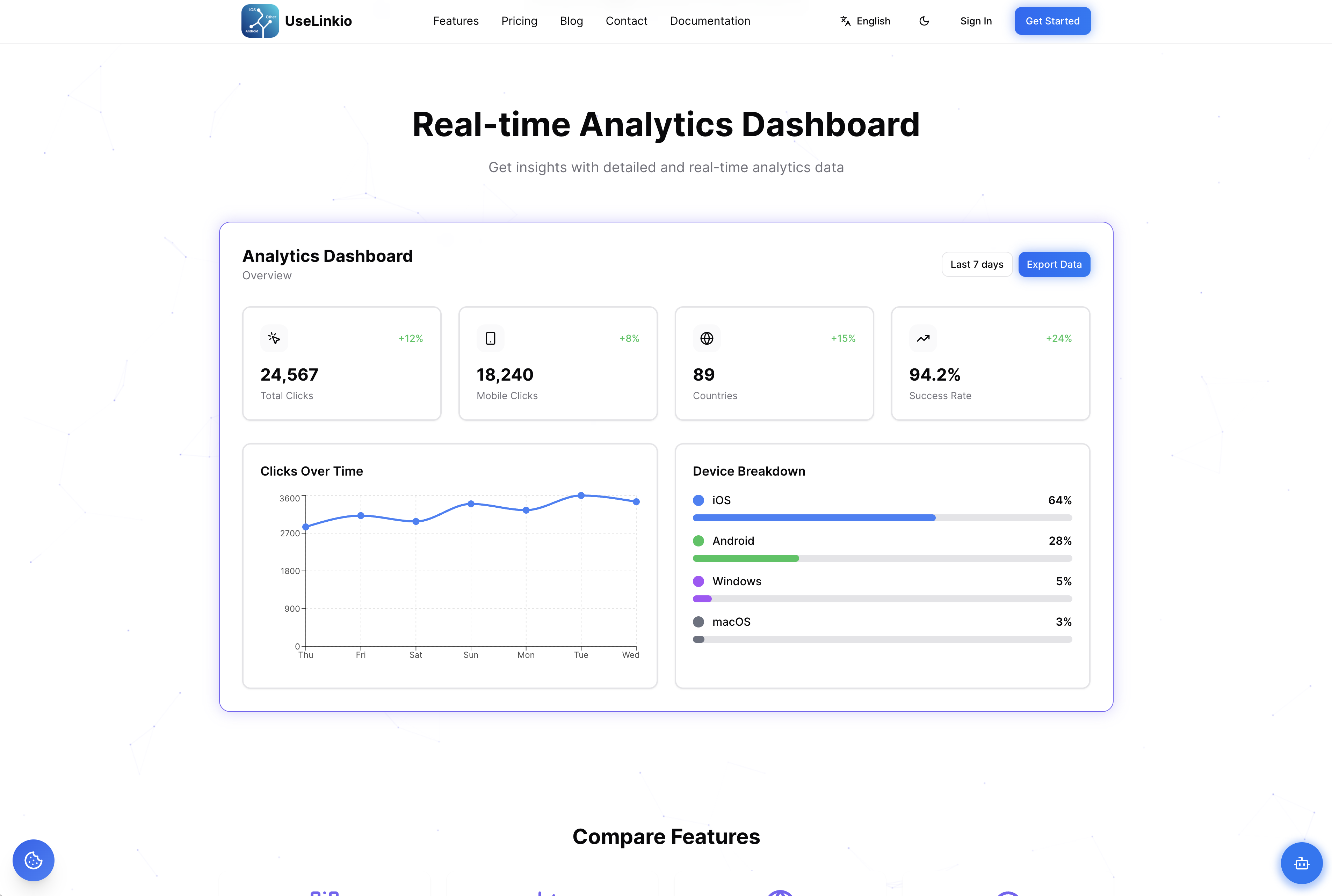 uselinkio.com - Screenshot 3 showing product features and functionality