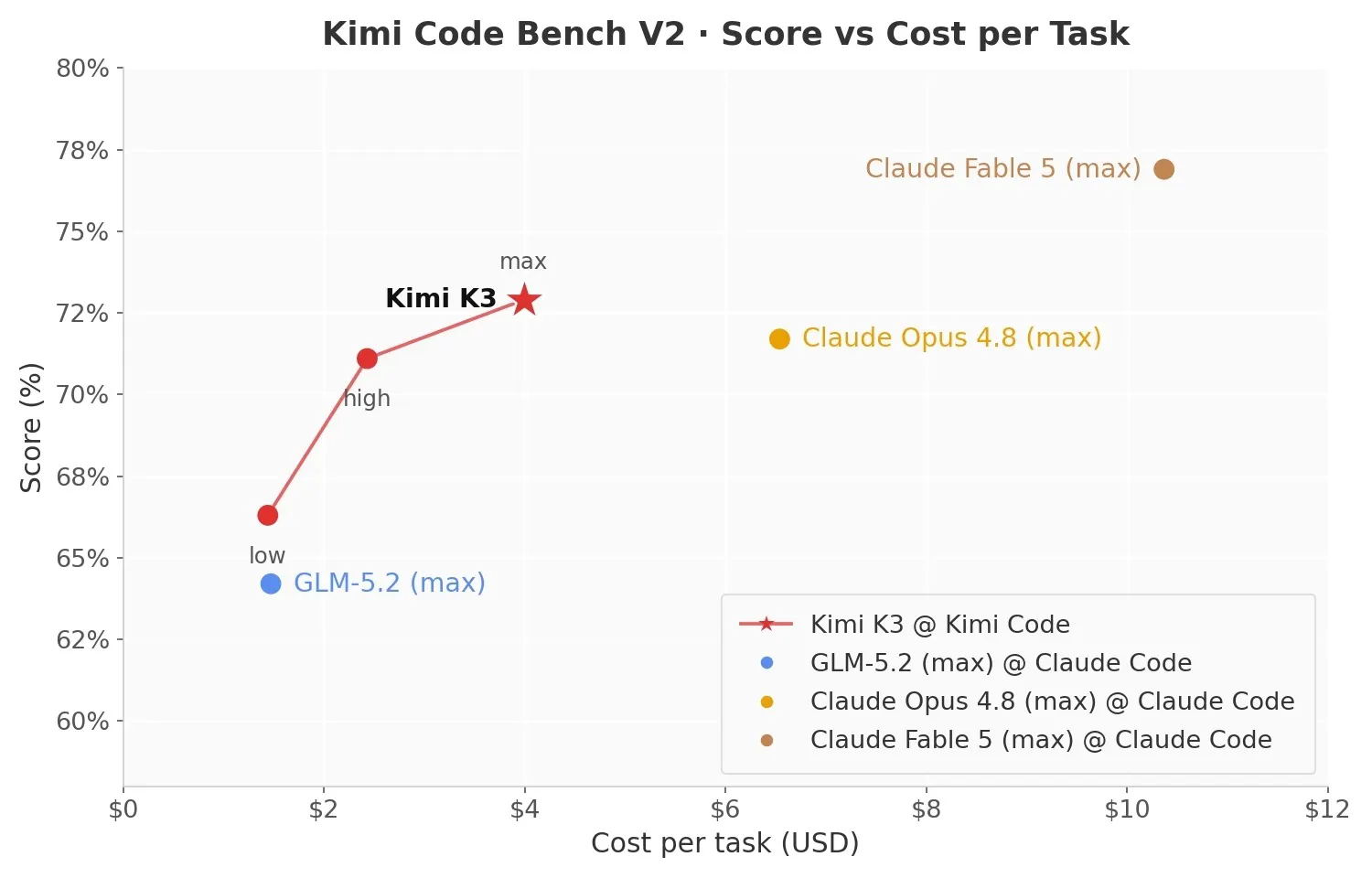 Kimi K3 截图 7