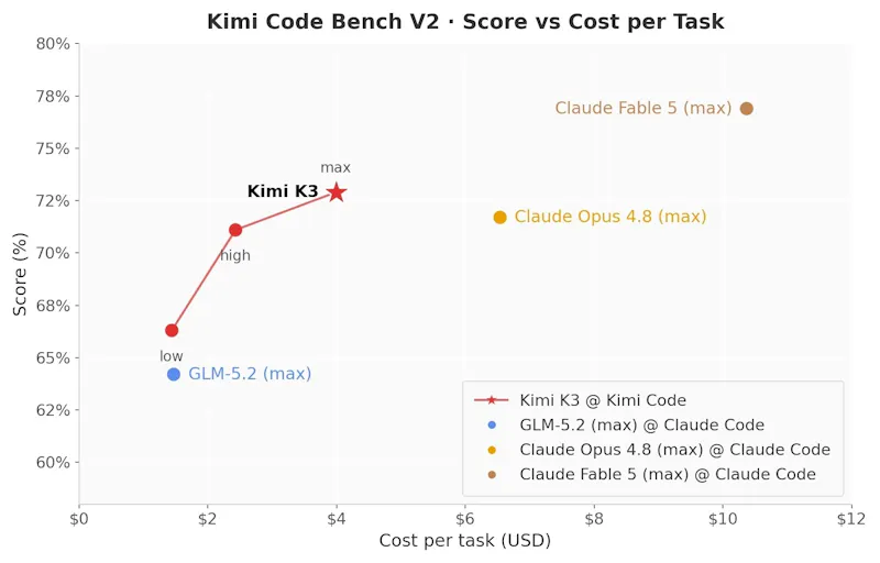 Kimi K3 screenshot 8