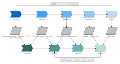 BPM.WIKI gallery image