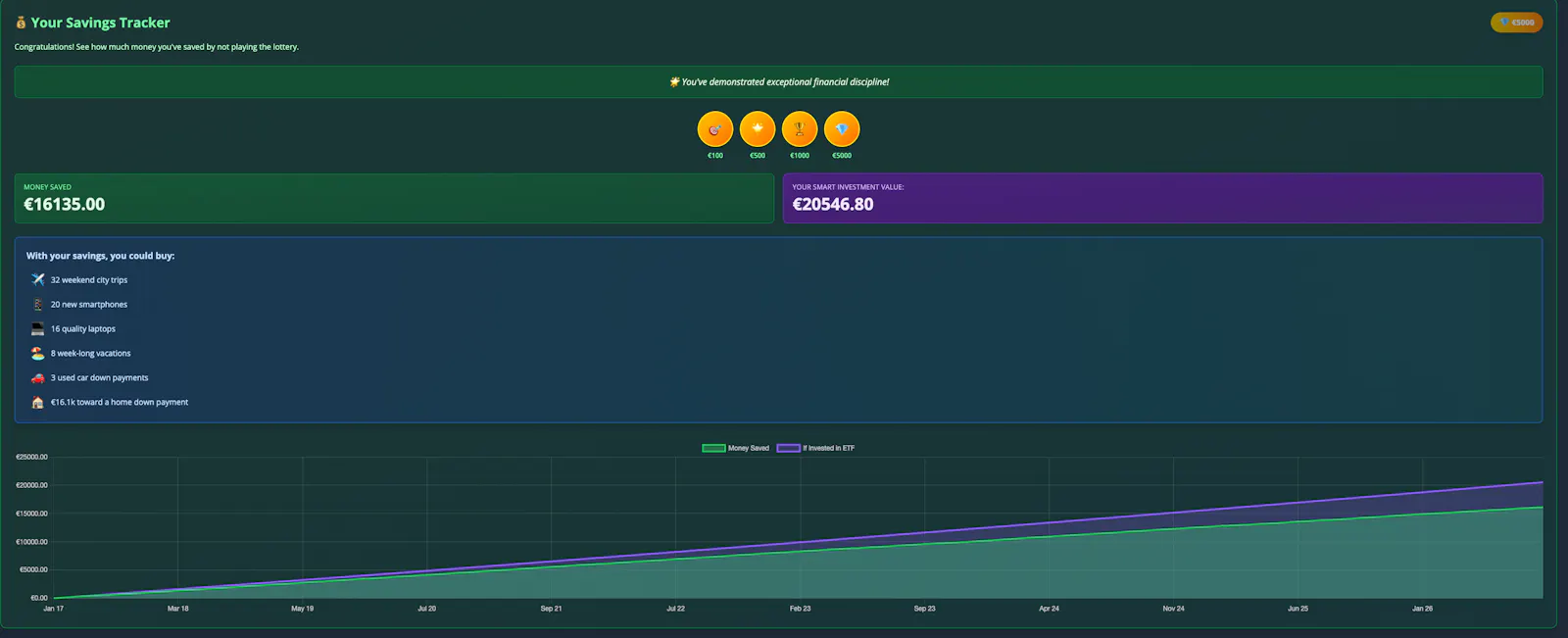 How To Lose Money Fast screenshot 4