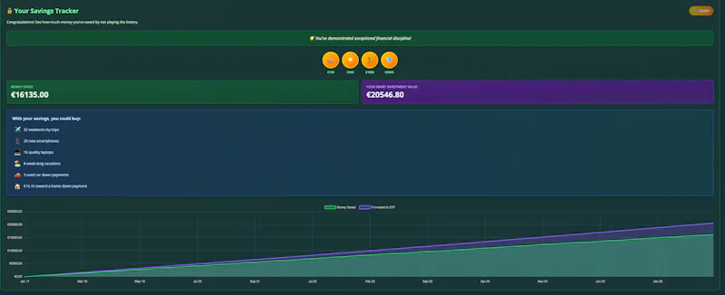 How To Lose Money Fast screenshot 4