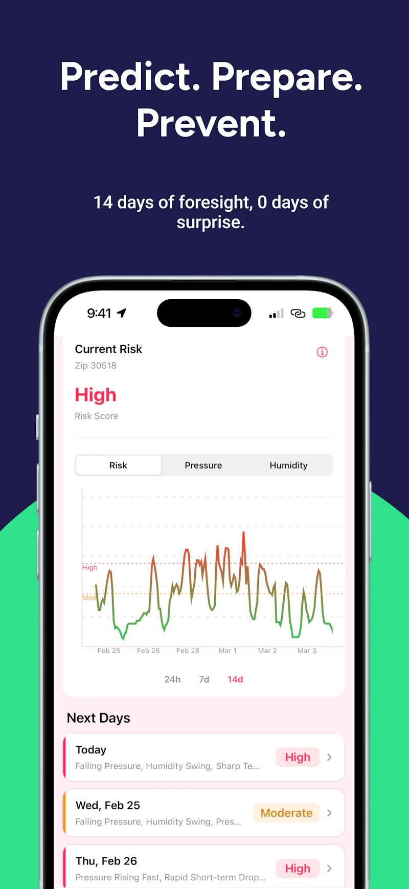 Migraine Trail: Track & AI Voice Log screenshot 3