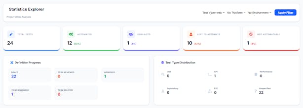 Test Viper gallery image