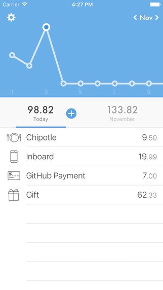 Expense gallery image