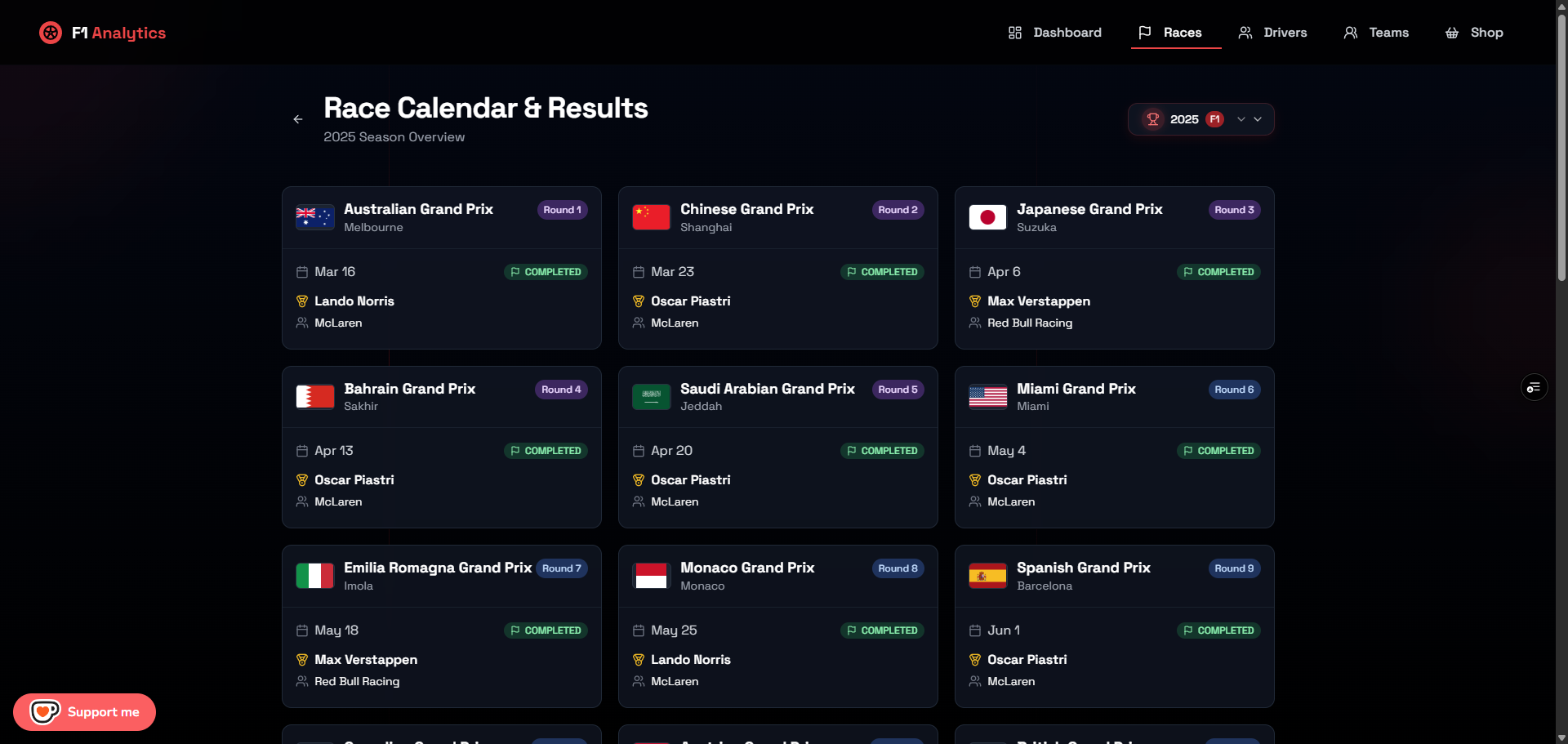 F1 Analytics media 2