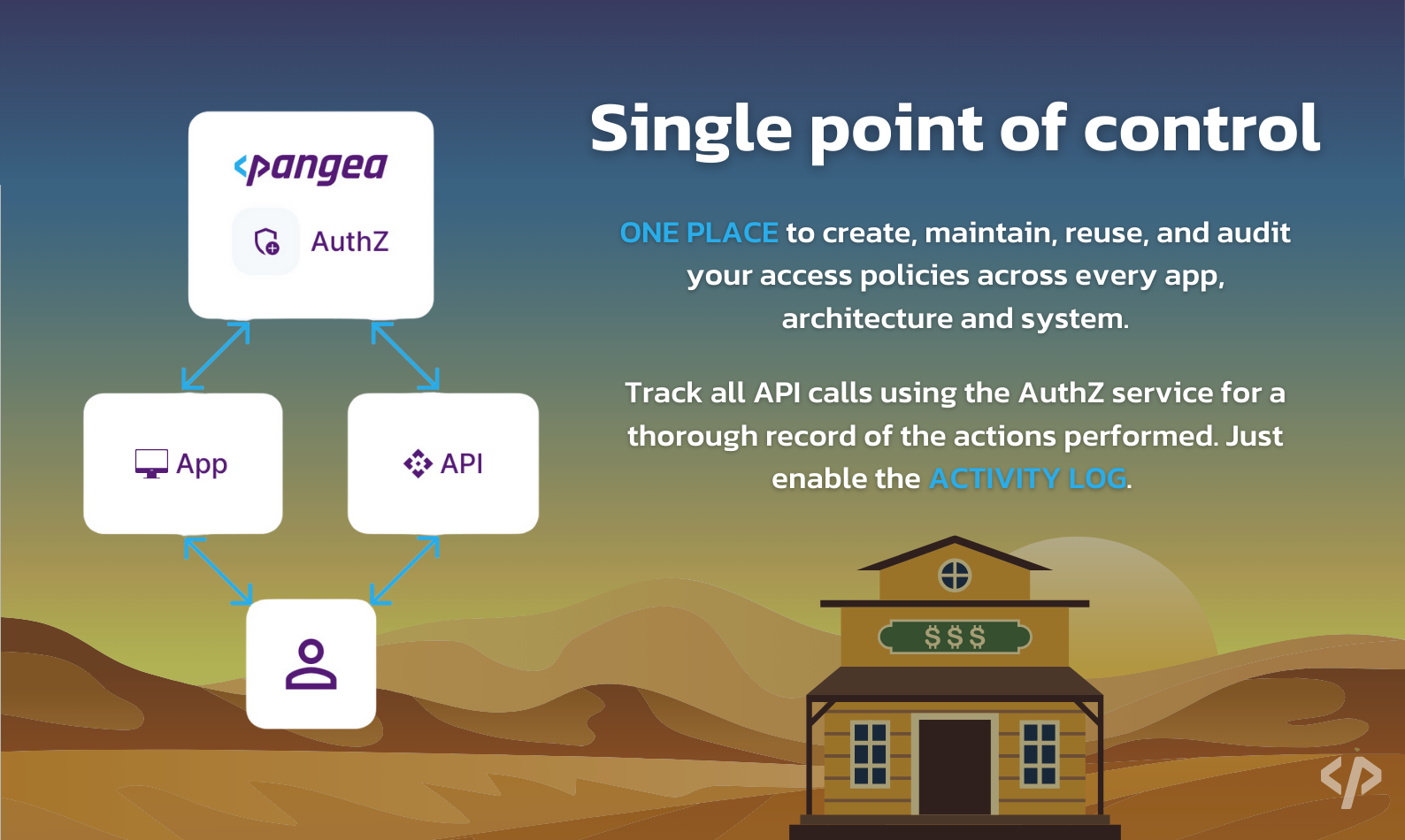 Pangea authz media 4