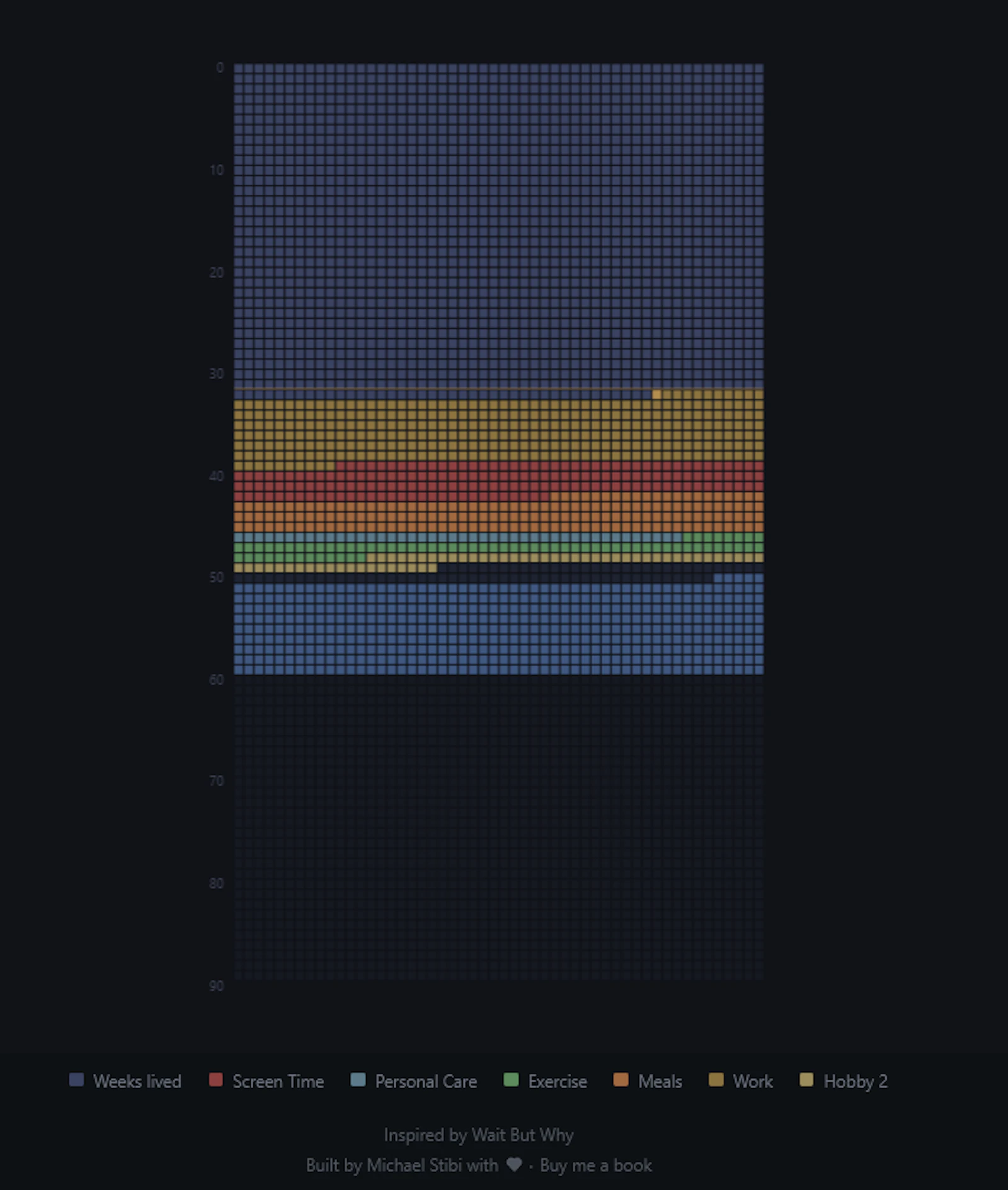 Life in Weeks screenshot 1