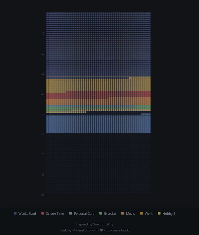 Life in Weeks screenshot 1