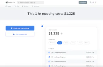 Meeting Cost by Levels.fyi gallery image