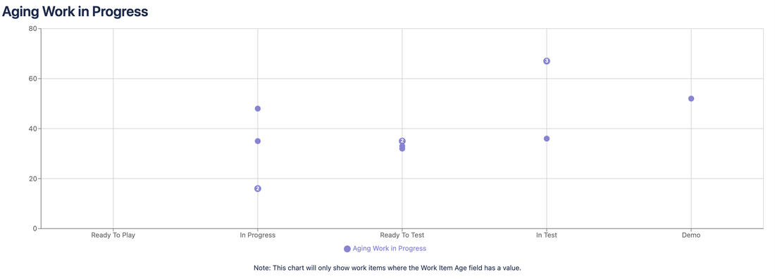 Kanban charts - Jira Cloud App media 2
