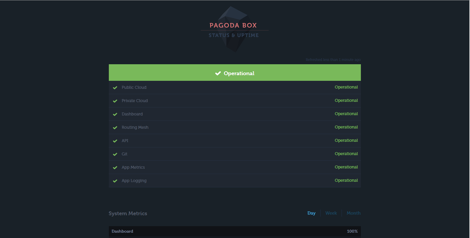 Pagoda Box gallery image