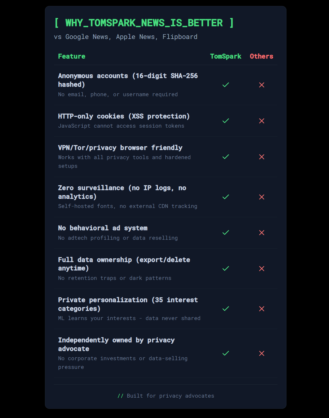 Spark News Reader  gallery image