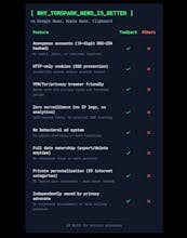 Spark News Reader gallery image