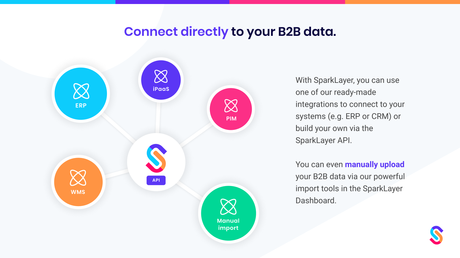 Sparklayer B2B - Het alles-in-één B2B-platform voor Shopify media 7