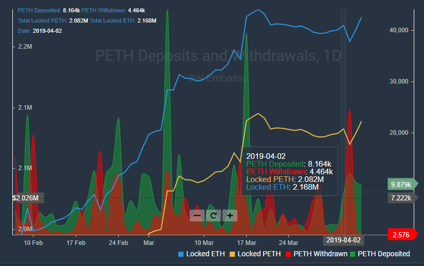 Dai Embassy gallery image