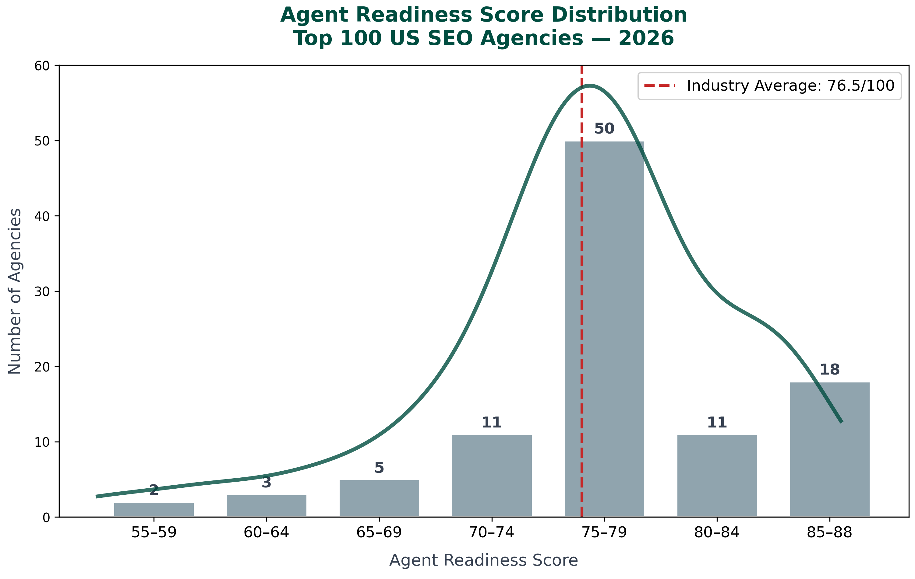 GEO Stellar gallery image