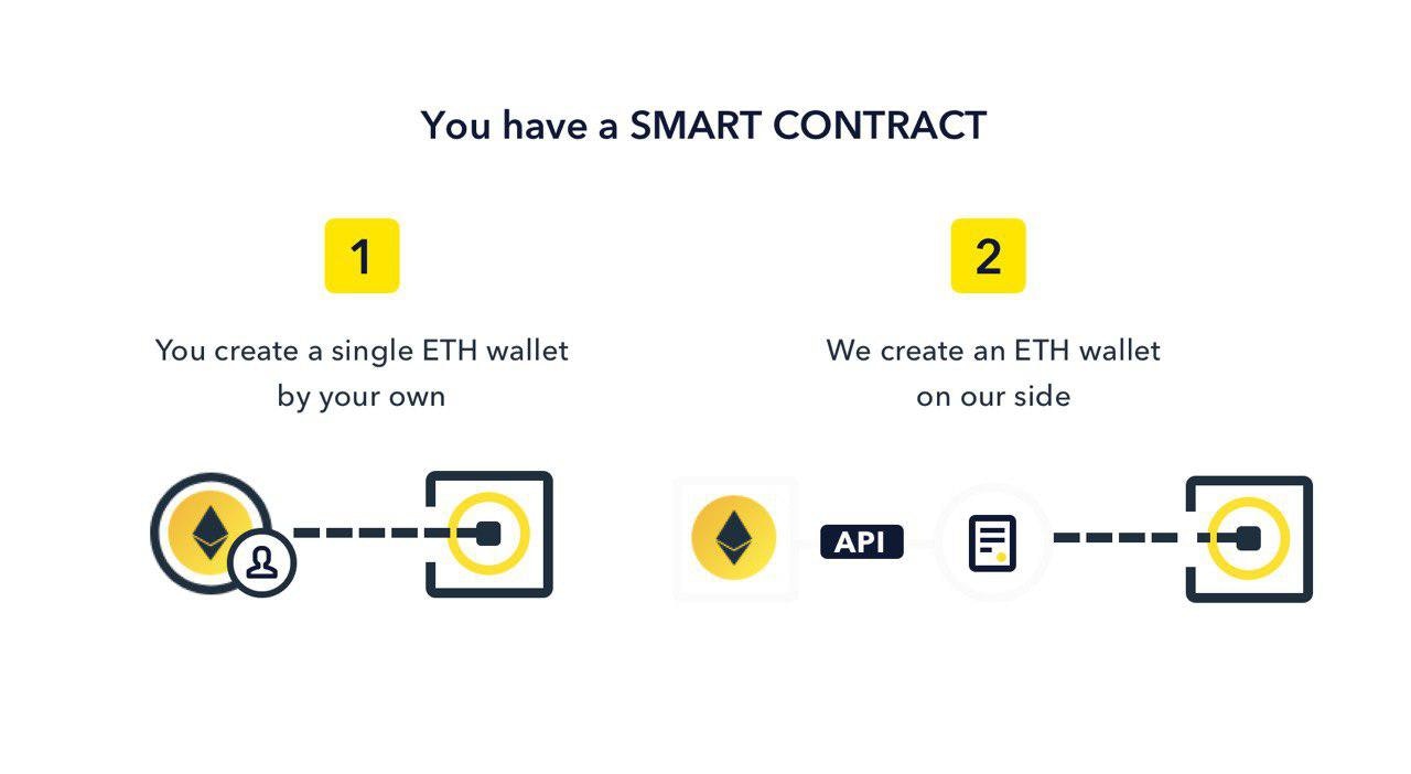 BestRate ICO Payment Tool gallery image