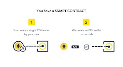 BestRate ICO Payment Tool gallery image