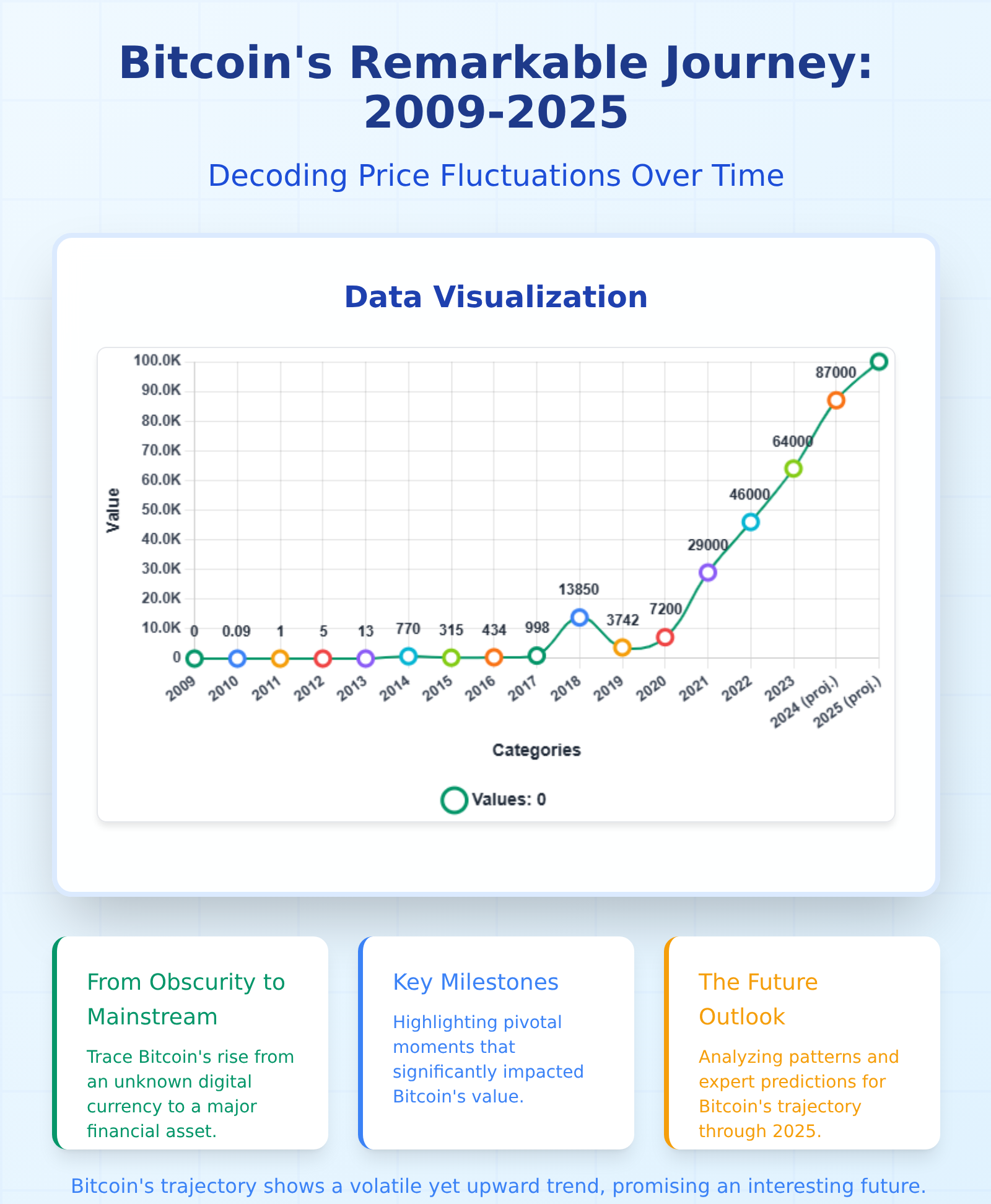 Prompt2Infographic gallery image