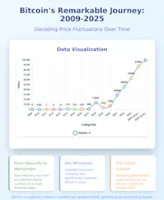 Prompt2Infographic gallery image