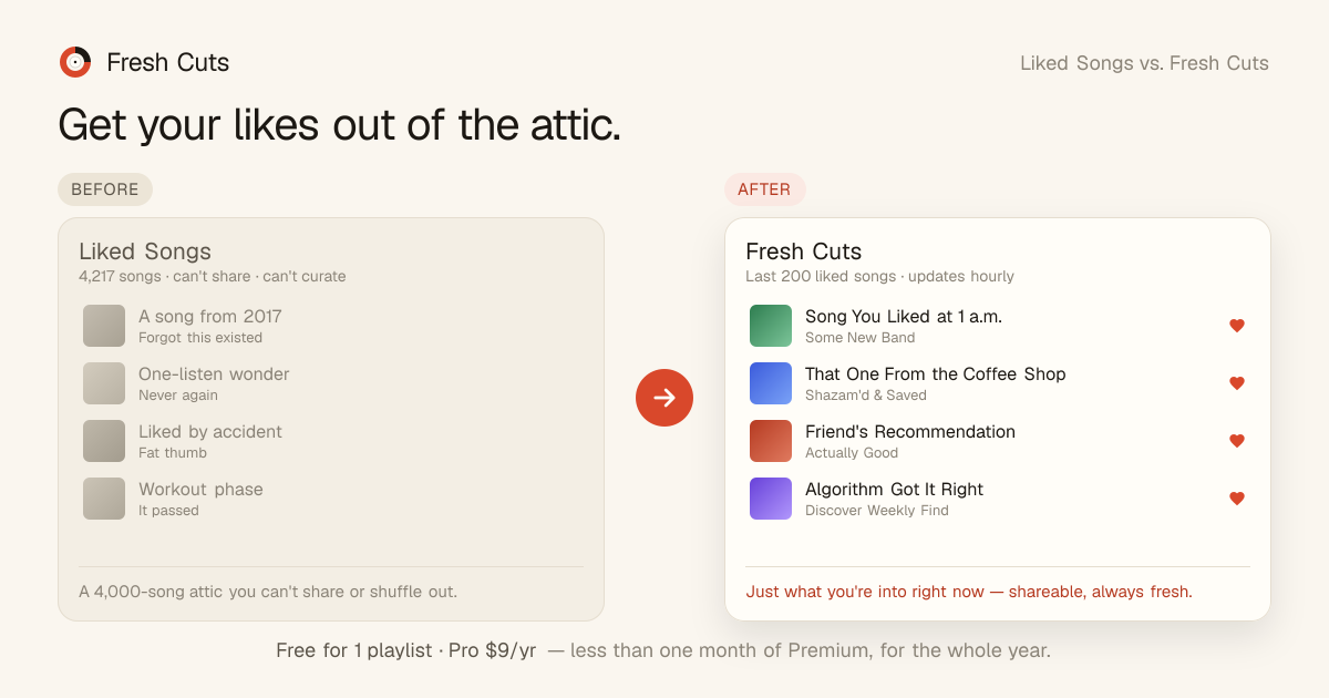 freshcuts.fm gallery image