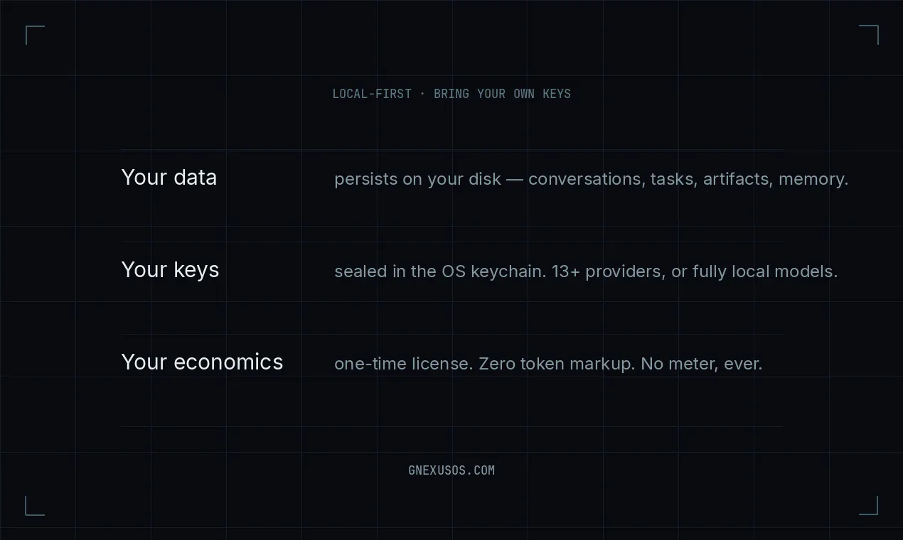 GNexusOS — Your machine, under command. gallery image