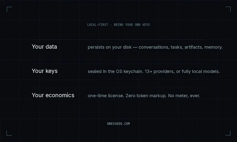 GNexusOS — Your machine, under command. screenshot 3