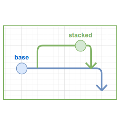 PR Split and Stack per github