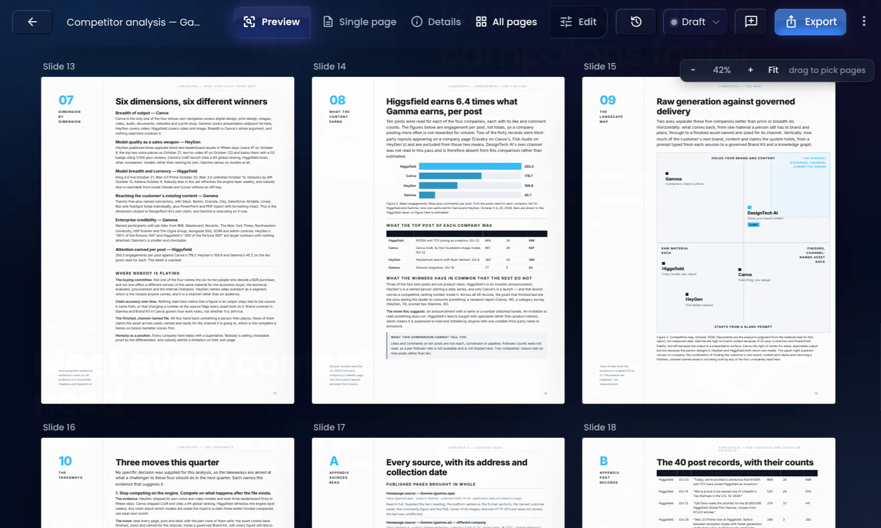 Founder Marketing Blueprint gallery image