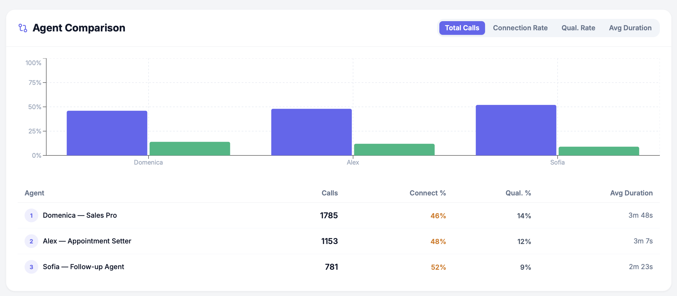AI Sales Engine gallery image