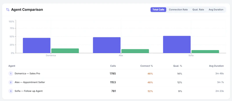 AI Sales Engine screenshot 3