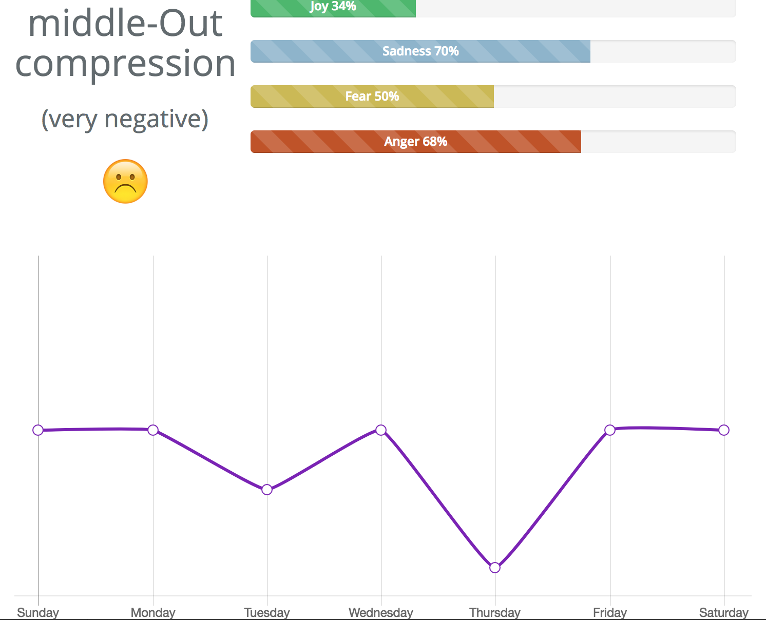 Mood Climate gallery image