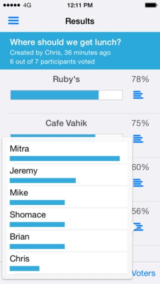 VoteUp: Decide Faster, Do More gallery image