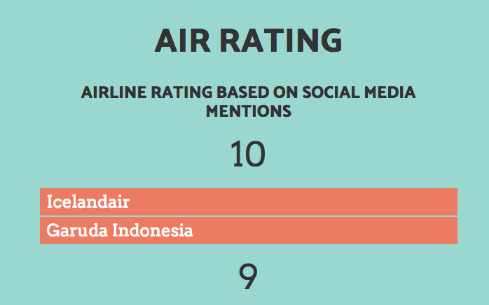 Air Rating gallery image