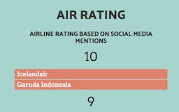 Air Rating media 2