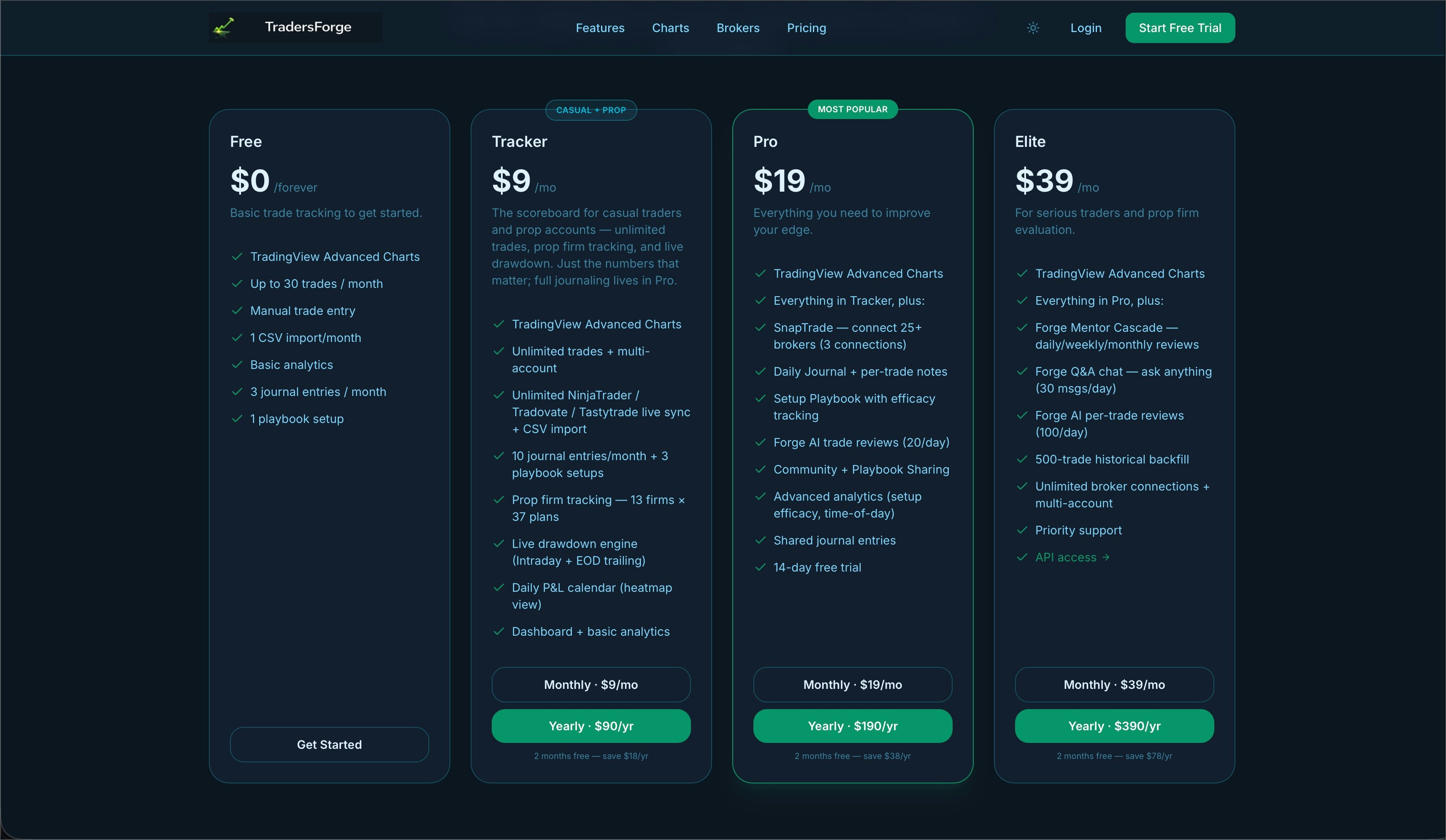TradersForge gallery image