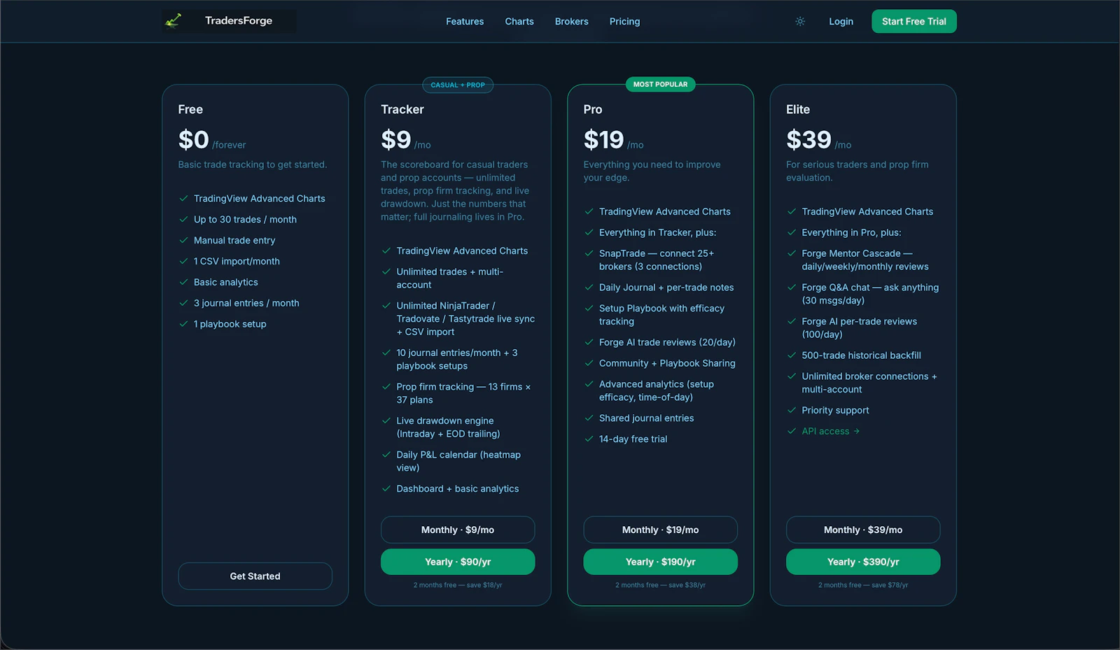TradersForge screenshot 3