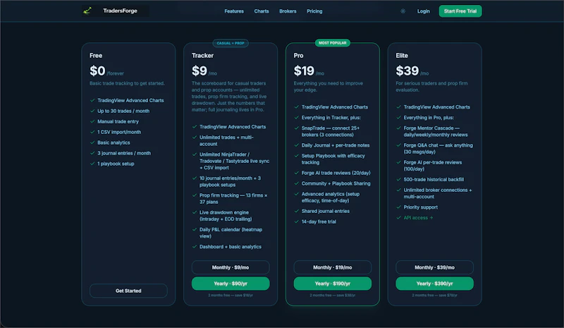 TradersForge screenshot 3