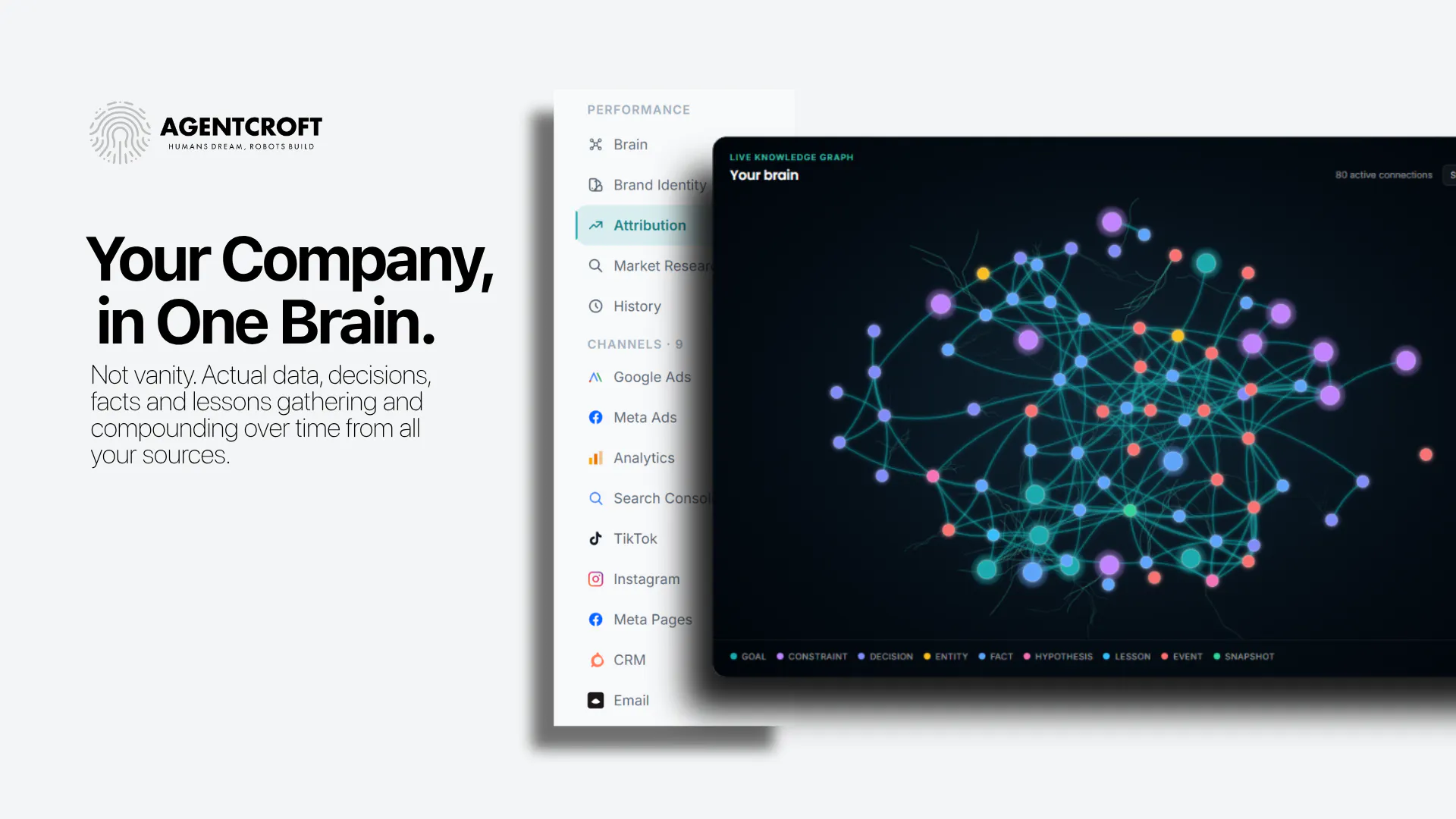 Agentcroft Insights gallery image