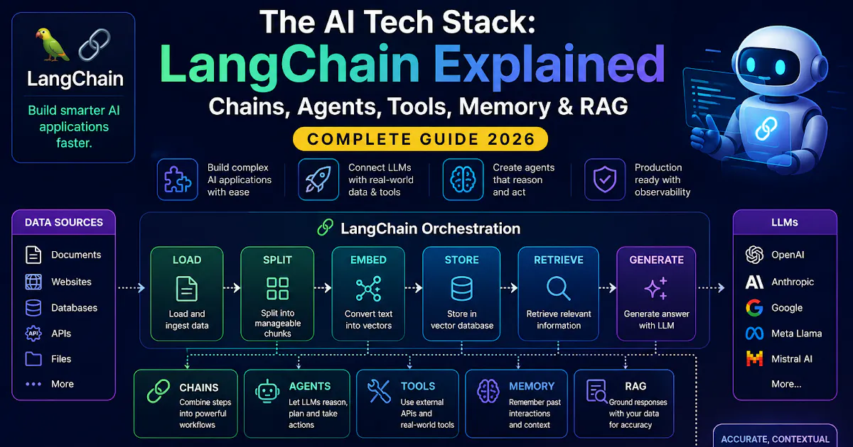 LangChain Explained gallery image